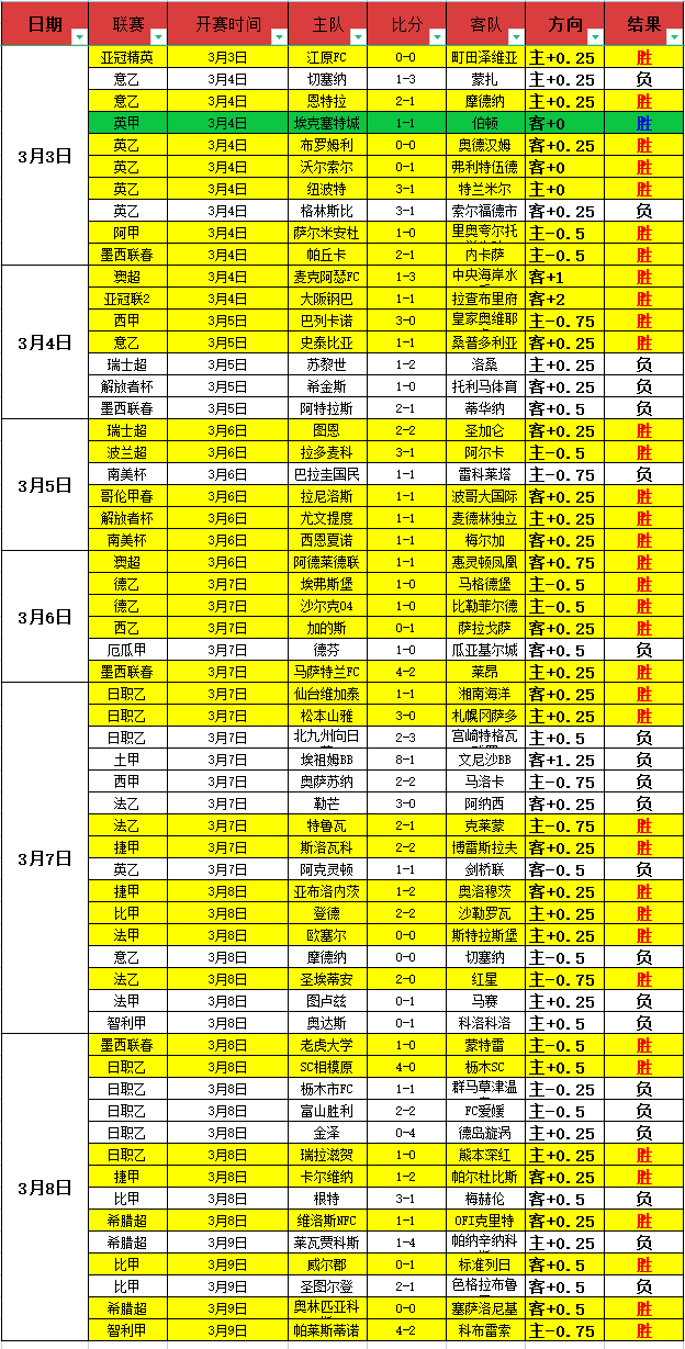 英冠分析,考文垂,雷克瑟姆双,狗万官网,体育资讯平台,足球赛事信息,篮球赛事资讯,娱乐资讯