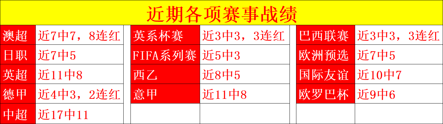 老鹰对阵勇,士四战全胜,解析,狗万官网,体育资讯平台,足球赛事信息,篮球赛事资讯,娱乐资讯