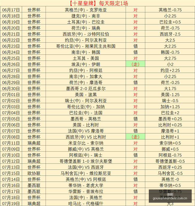 尤文图斯巴,西杯四连胜,稳固防线迎,狗万官网,体育资讯平台,足球赛事信息,篮球赛事资讯,娱乐资讯