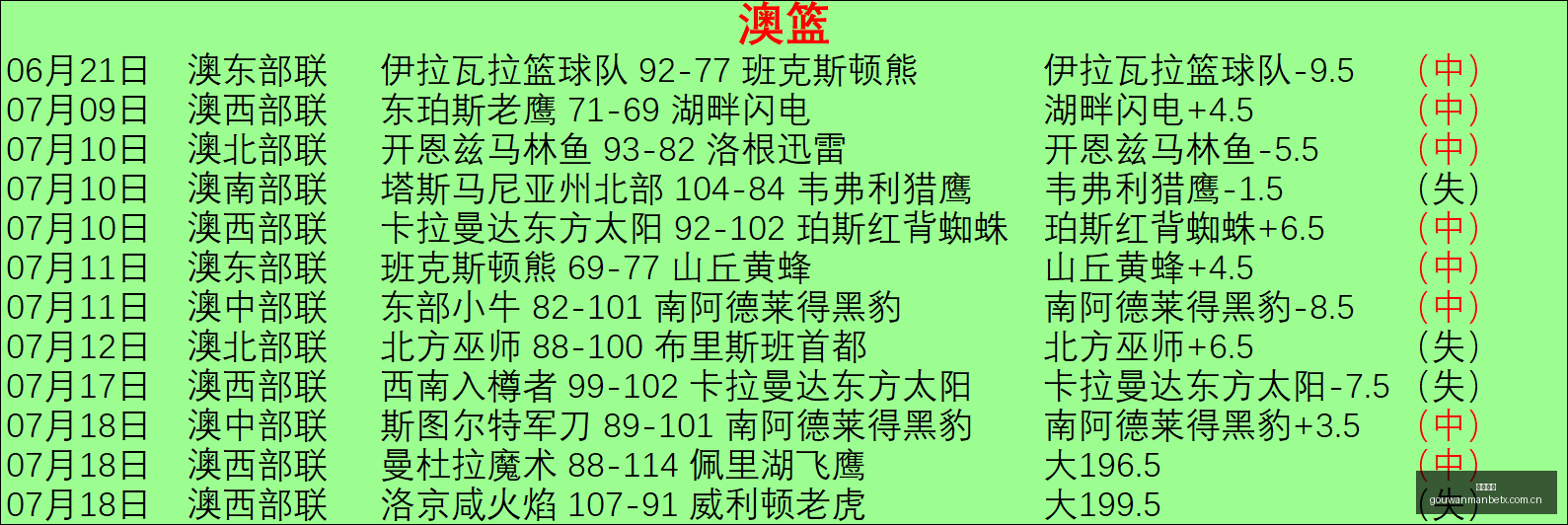 切尔西强力,升级维尔贝,克加盟解析,狗万官网,体育资讯平台,足球赛事信息,篮球赛事资讯,娱乐资讯
