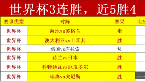 巴西数据解读：为何市场纷纷走弱之终极指南